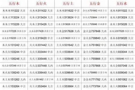 姓名三才五行|姓名测试打分